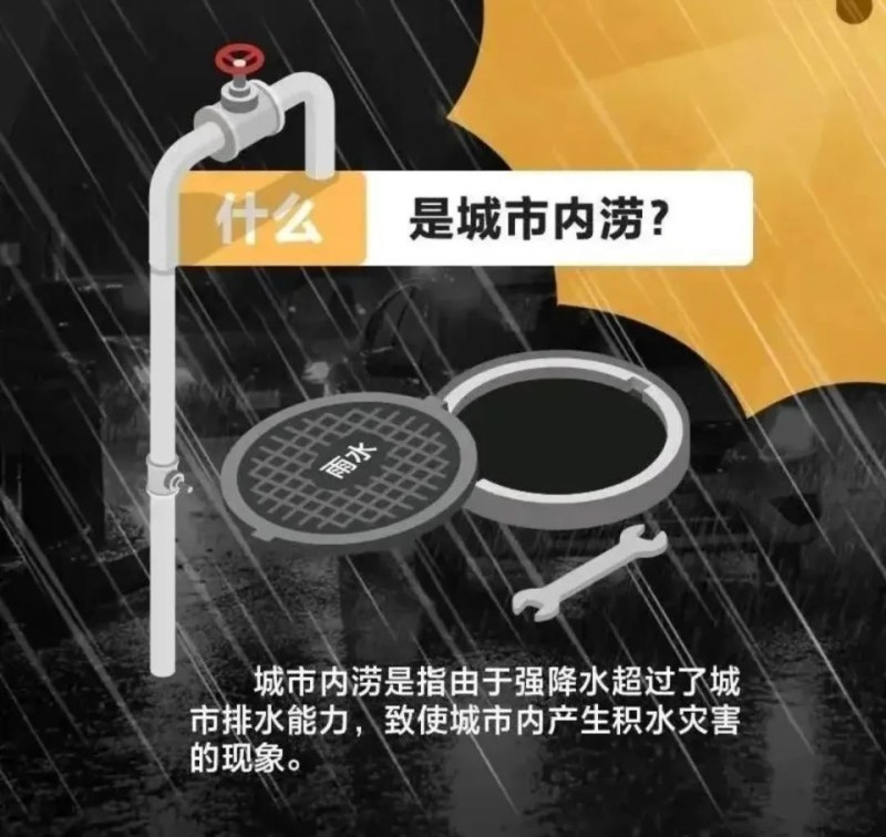 大风大雨到！怎么应对？攻略来了~