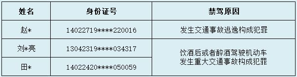 2025年7月大同公安交警道路交通事故预防宣传警示
