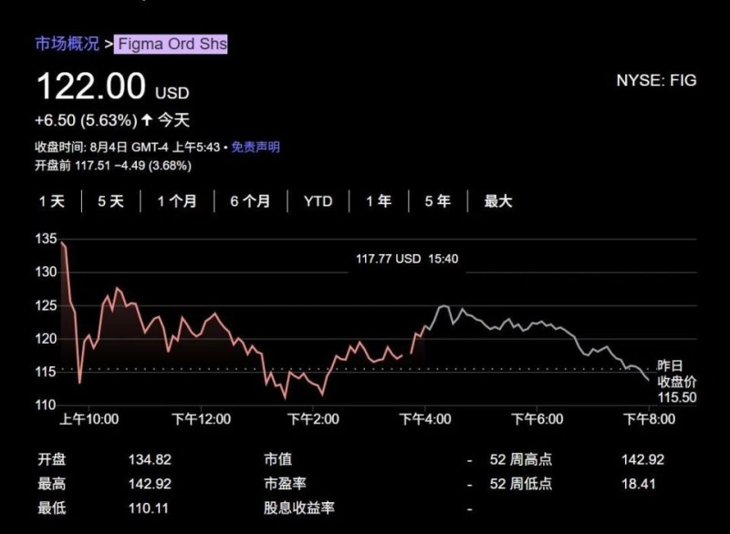 美股再掀IPO浪潮