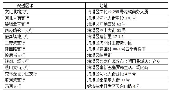 中国建设银行秦皇岛分行食堂餐饮服务项目供应市场征集公告