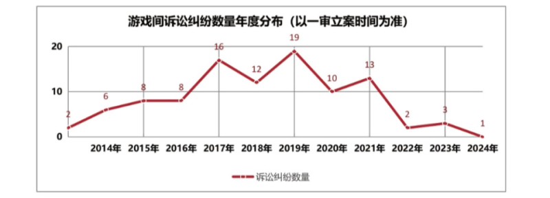 专访盛趣游戏郑慧：私服产业正呈现“隐蔽化”趋势，AI带来新型侵权风险
