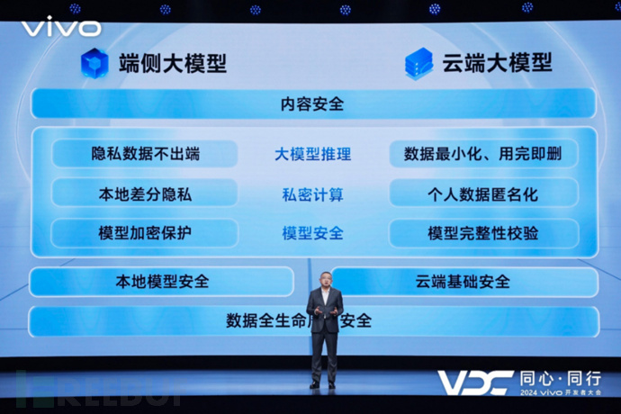 2024 VDC划重点！一文详解vivo隐私安全最新技术升级