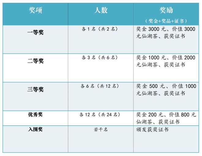 “仙湖杯”茶文化全国诗词大赛征稿启事
