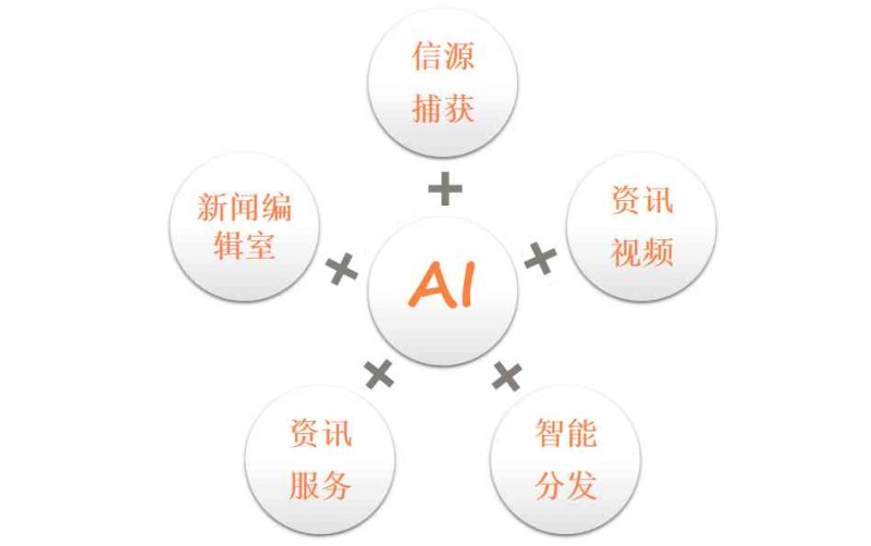'高效新闻报道助手：AI写作软件免费体验'