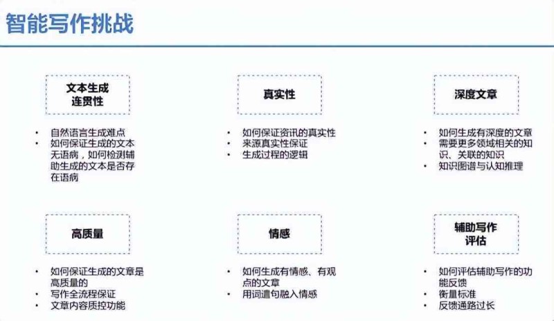 高效免费写作助手：专业级写作，助力创作无障碍